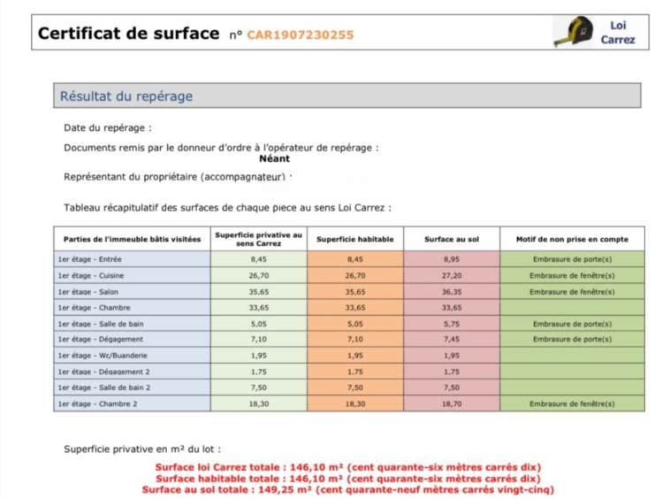 Tableau Loi carrez