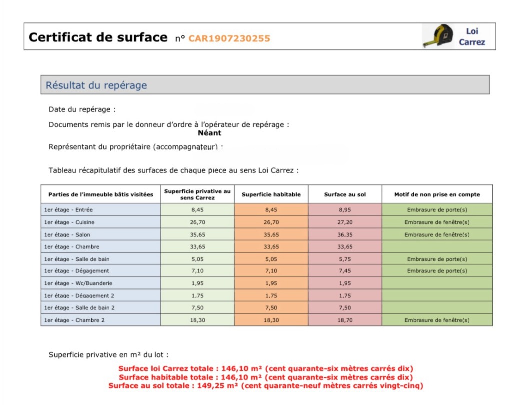 Tableau Loi carrez